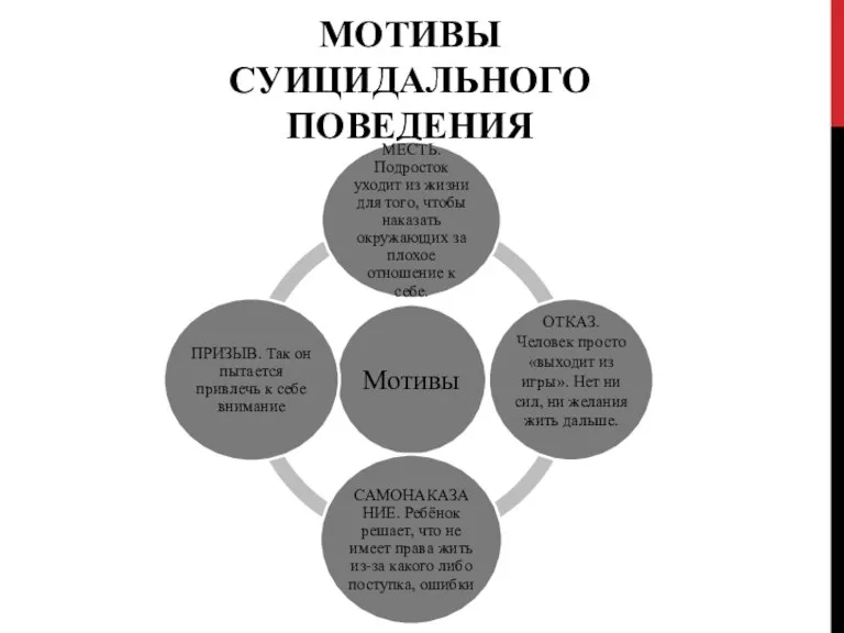 МОТИВЫ СУИЦИДАЛЬНОГО ПОВЕДЕНИЯ