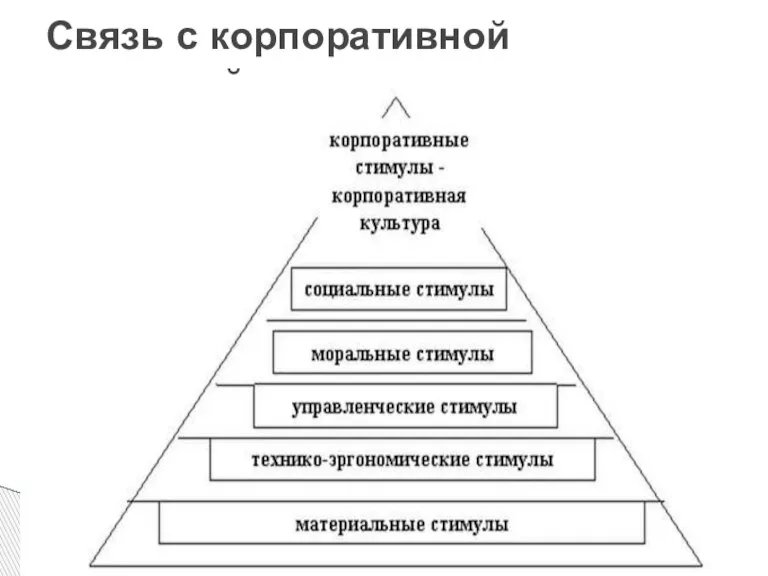 Связь с корпоративной культурой