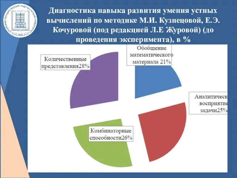 Диагностика навыка развития умения устных вычислений по методике М.И. Кузнецовой, Е.Э. Кочуровой