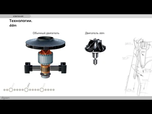 Технологии. ddm Обычный двигатель Двигатель ddm