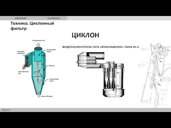 ЦИКЛОН Техника. Циклонный фильтр ВОЗДУХООЧИСТИТЕЛЬ ТИПА «МУЛЬТИЦИКЛОН» ТАНКА ИС-4