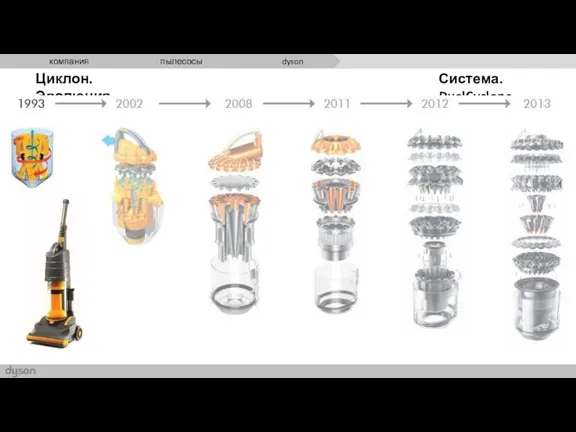 Циклон. Эволюция Система. DualCyclone