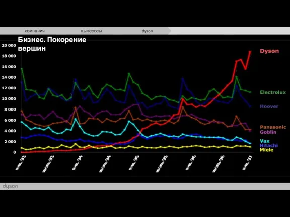 Бизнес. Покорение вершин