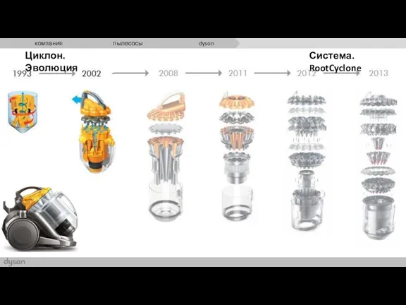 Циклон. Эволюция Система. RootCyclone