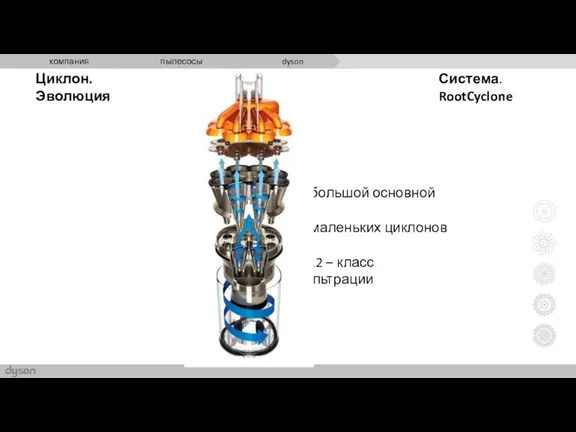 Циклон. Эволюция *1 большой основной *8 маленьких циклонов *H12 – класс фильтрации Система. RootCyclone