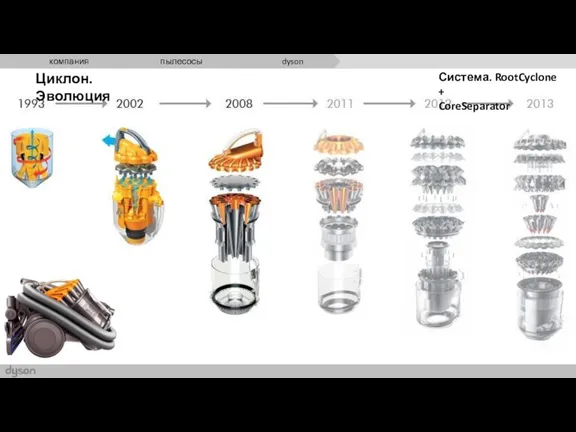 Циклон. Эволюция Система. RootCyclone + CoreSeparator