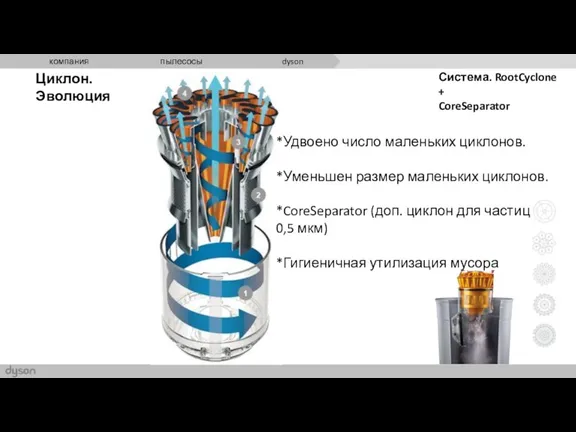 Циклон. Эволюция *Удвоено число маленьких циклонов. *Уменьшен размер маленьких циклонов. *CoreSeparator (доп.