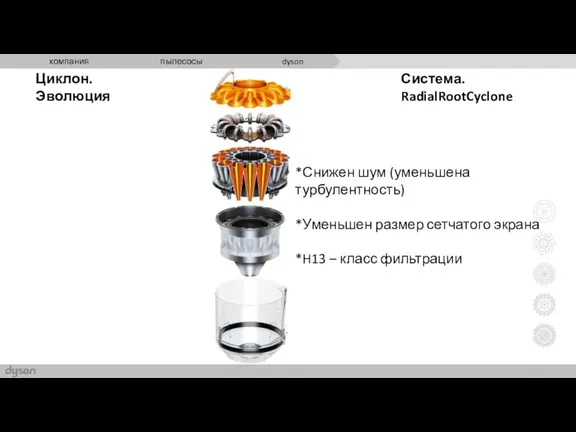 Циклон. Эволюция *Снижен шум (уменьшена турбулентность) *Уменьшен размер сетчатого экрана *H13 – класс фильтрации Система. RadialRootCyclone