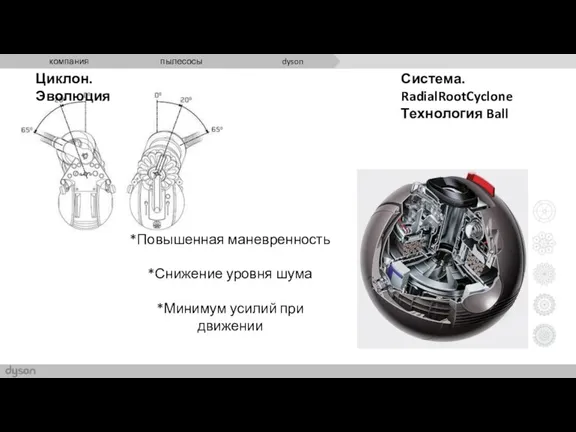 Циклон. Эволюция *Повышенная маневренность *Снижение уровня шума *Минимум усилий при движении Система. RadialRootCyclone Технология Ball