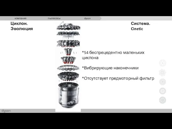 Циклон. Эволюция Система. Cinetic *54 беспрецедентно маленьких циклона *Вибрирующие наконечники *Отсутствует предмоторный фильтр