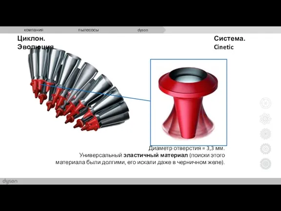 Циклон. Эволюция Система. Cinetic Диаметр отверстия = 3,3 мм. Универсальный эластичный материал