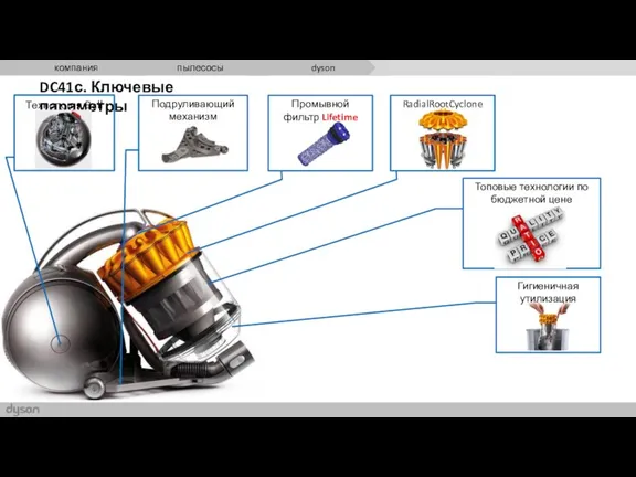 DC41с. Ключевые параметры RadialRootCyclone Промывной фильтр Lifetime Технология Ball Подруливающий механизм Гигиеничная