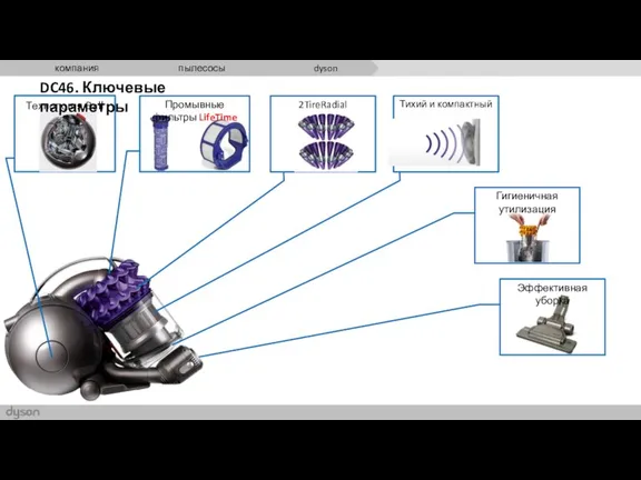 Тихий и компактный 2TireRadial Технология Ball Промывные фильтры LifeTime Эффективная уборка Гигиеничная утилизация DC46. Ключевые параметры