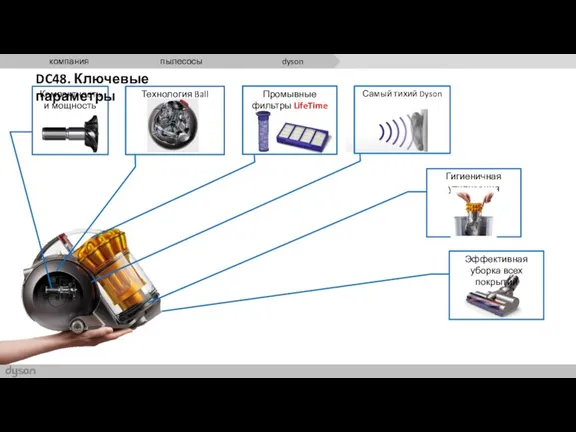 Самый тихий Dyson Промывные фильтры LifeTime Компактность и мощность Технология Ball Эффективная