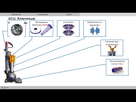 Компактность хранения 2TireRadial Технология Ball Промывные фильтры LifeTime Электрощетка Carbon Fibre Гигиеничная утилизация DC51. Ключевые параметры