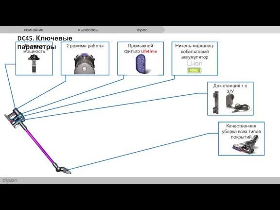 Никель-марганец-кобальтовый аккумулятор Промывной фильтр Lifetime Высокая мощность 2 режима работы Качественная уборка