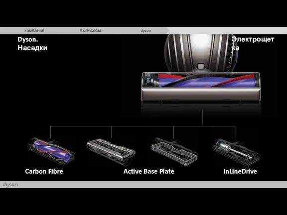 Dyson. Насадки Электрощетка Carbon Fibre Active Base Plate InLineDrive