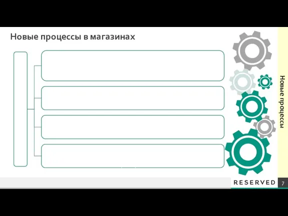 Новые процессы в магазинах v