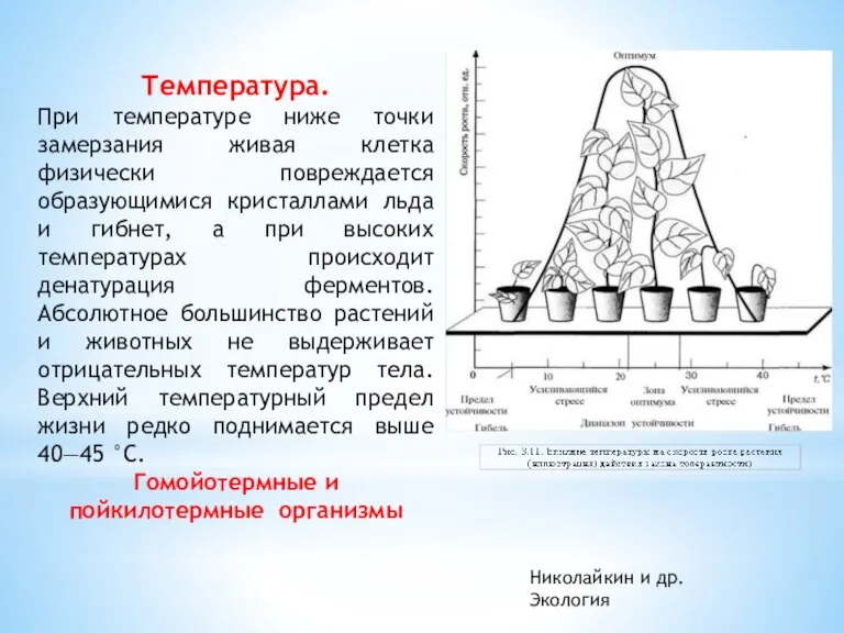 Температура. При температуре ниже точки замерзания живая клетка физически повреждается образующимися кристаллами