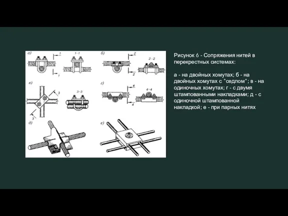 Рисунок 6 - Сопряжения нитей в перекрестных системах: а - на двойных