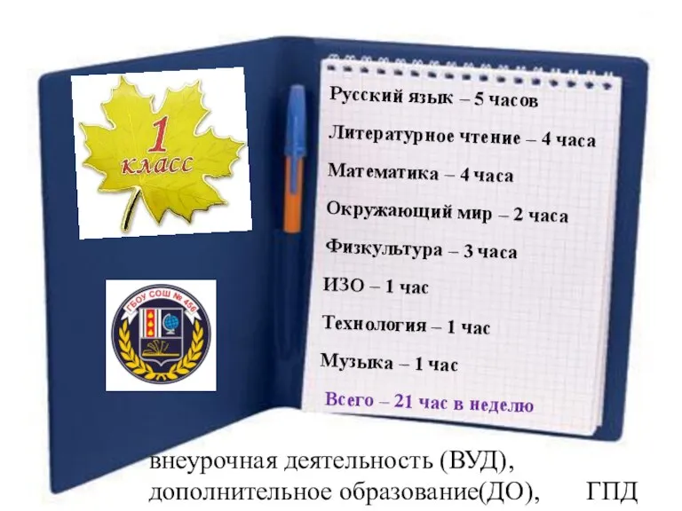 Русский язык – 5 часов Литературное чтение – 4 часа Математика –