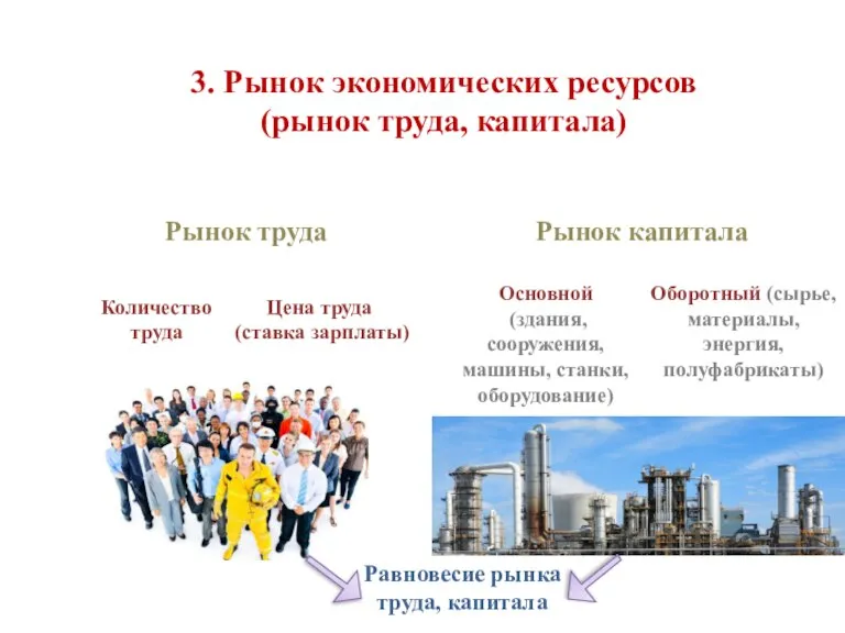 3. Рынок экономических ресурсов (рынок труда, капитала) Рынок труда Рынок капитала Равновесие