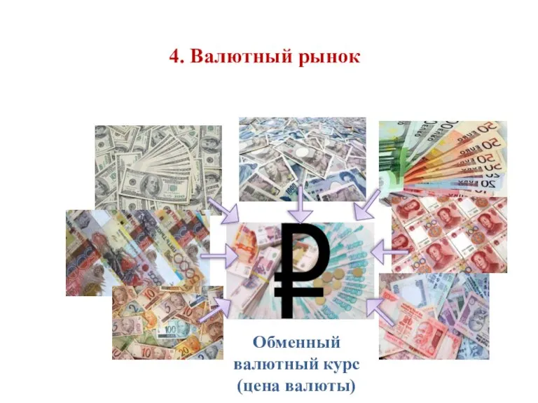 4. Валютный рынок Обменный валютный курс (цена валюты)
