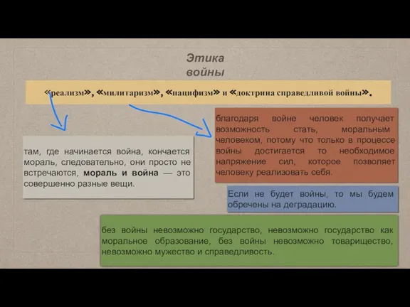 Этика войны «реализм», «милитаризм», «пацифизм» и «доктрина справедливой войны». там, где начинается