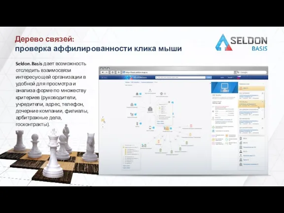 Дерево связей: проверка аффилированности клика мыши Seldon.Basis дает возможность отследить взаимосвязи интересующей