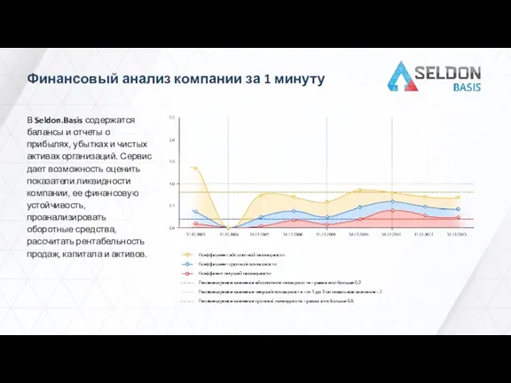 Финансовый анализ компании за 1 минуту В Seldon.Basis содержатся балансы и отчеты