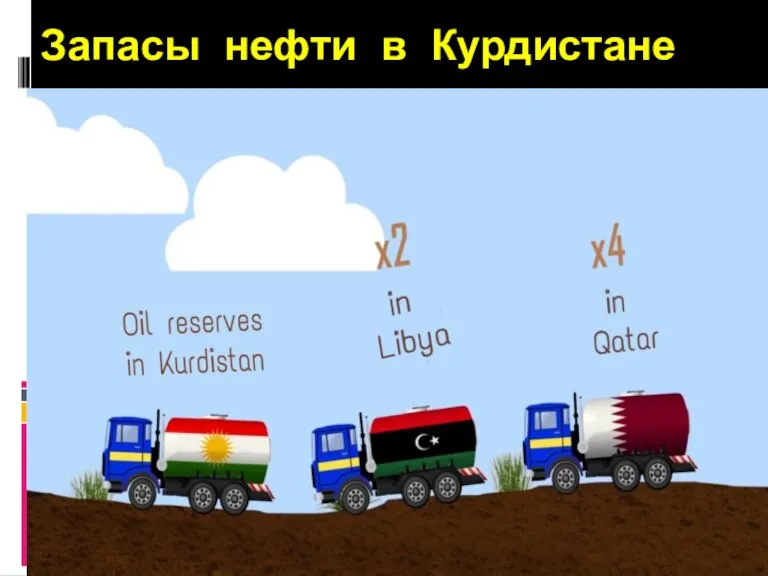Запасы нефти в Курдистане