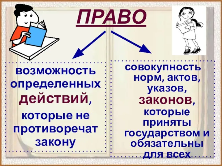 ПРАВО совокупность норм, актов, указов, законов, которые приняты государством и обязательны для