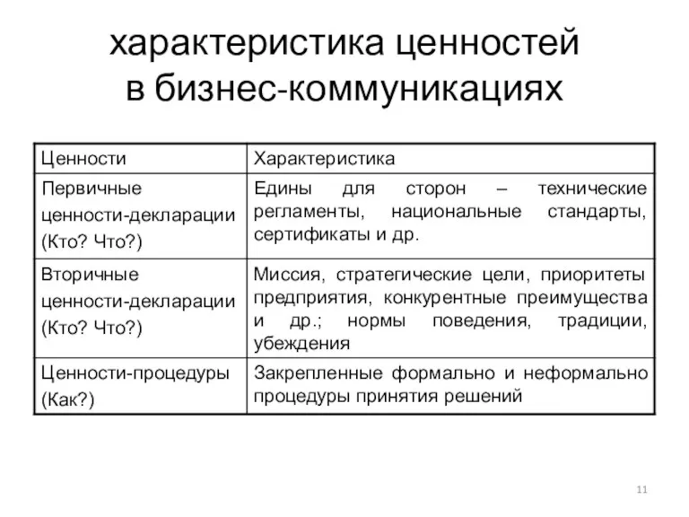 характеристика ценностей в бизнес-коммуникациях