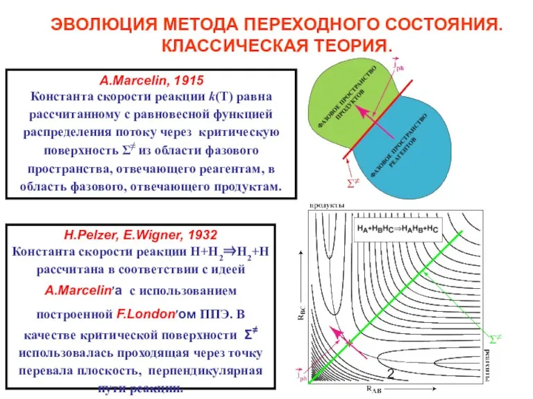 ЭВОЛЮЦИЯ МЕТОДА ПЕРЕХОДНОГО СОСТОЯНИЯ. КЛАССИЧЕСКАЯ ТЕОРИЯ. A.Marcelin, 1915 Константа скорости реакции k(T)