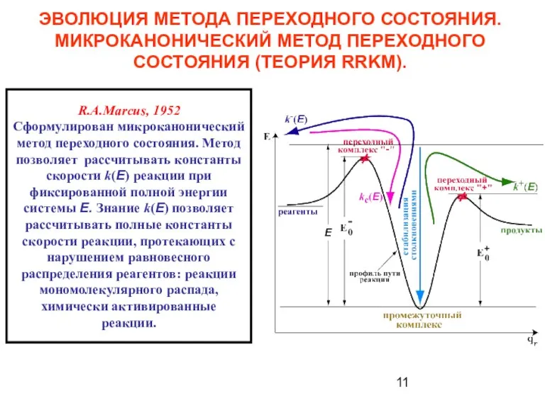 ЭВОЛЮЦИЯ МЕТОДА ПЕРЕХОДНОГО СОСТОЯНИЯ. МИКРОКАНОНИЧЕСКИЙ МЕТОД ПЕРЕХОДНОГО СОСТОЯНИЯ (ТЕОРИЯ RRKM). R.A.Marcus, 1952