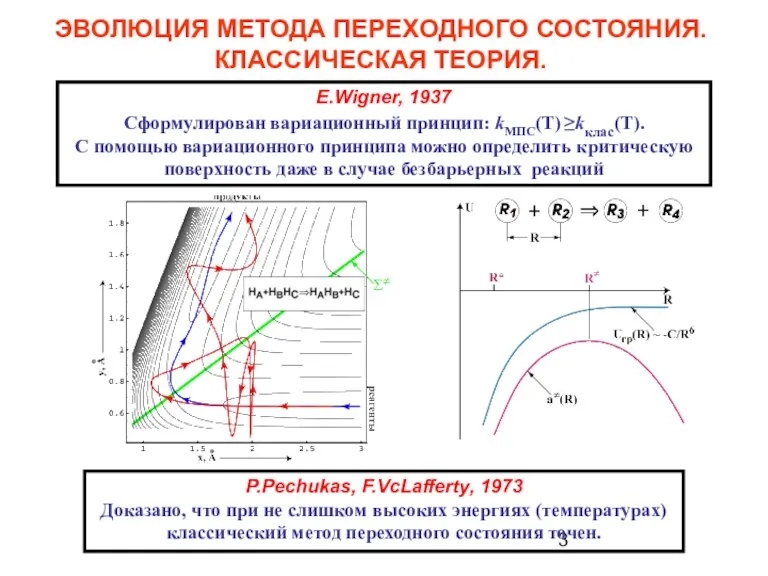 ЭВОЛЮЦИЯ МЕТОДА ПЕРЕХОДНОГО СОСТОЯНИЯ. КЛАССИЧЕСКАЯ ТЕОРИЯ. E.Wigner, 1937 Сформулирован вариационный принцип: kМПС(T)