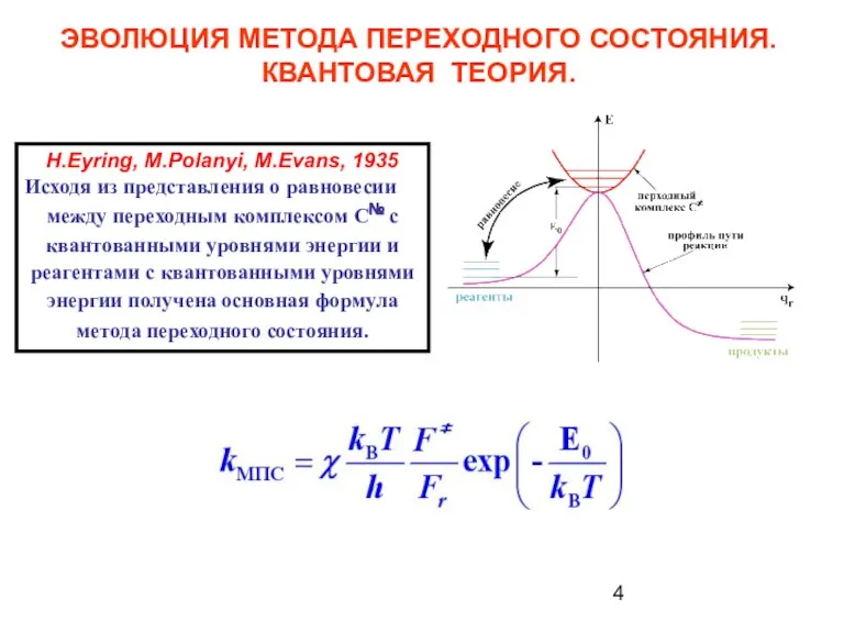 ЭВОЛЮЦИЯ МЕТОДА ПЕРЕХОДНОГО СОСТОЯНИЯ. КВАНТОВАЯ ТЕОРИЯ. H.Eyring, M.Polanyi, M.Evans, 1935 Исходя из