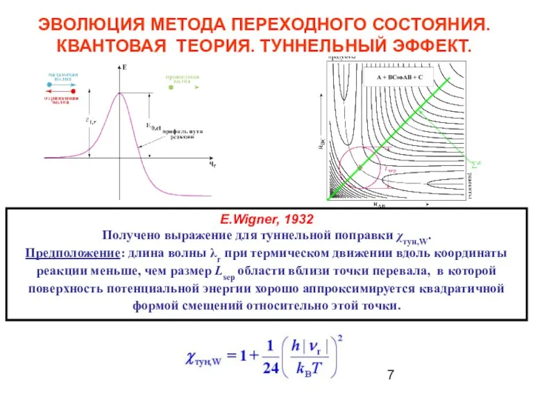 ЭВОЛЮЦИЯ МЕТОДА ПЕРЕХОДНОГО СОСТОЯНИЯ. КВАНТОВАЯ ТЕОРИЯ. ТУННЕЛЬНЫЙ ЭФФЕКТ. E.Wigner, 1932 Получено выражение