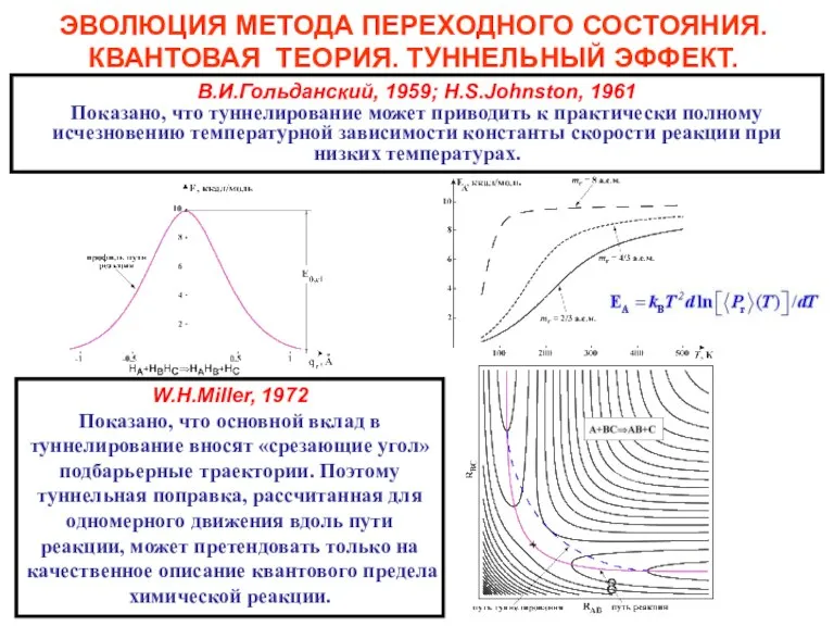 ЭВОЛЮЦИЯ МЕТОДА ПЕРЕХОДНОГО СОСТОЯНИЯ. КВАНТОВАЯ ТЕОРИЯ. ТУННЕЛЬНЫЙ ЭФФЕКТ. В.И.Гольданский, 1959; H.S.Johnston, 1961