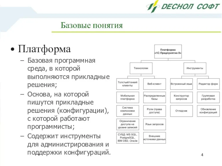 Базовые понятия Платформа Базовая программная среда, в которой выполняются прикладные решения; Основа,