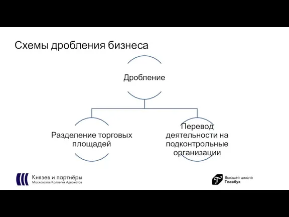 Схемы дробления бизнеса