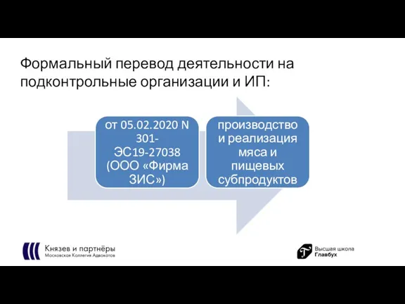 Формальный перевод деятельности на подконтрольные организации и ИП: