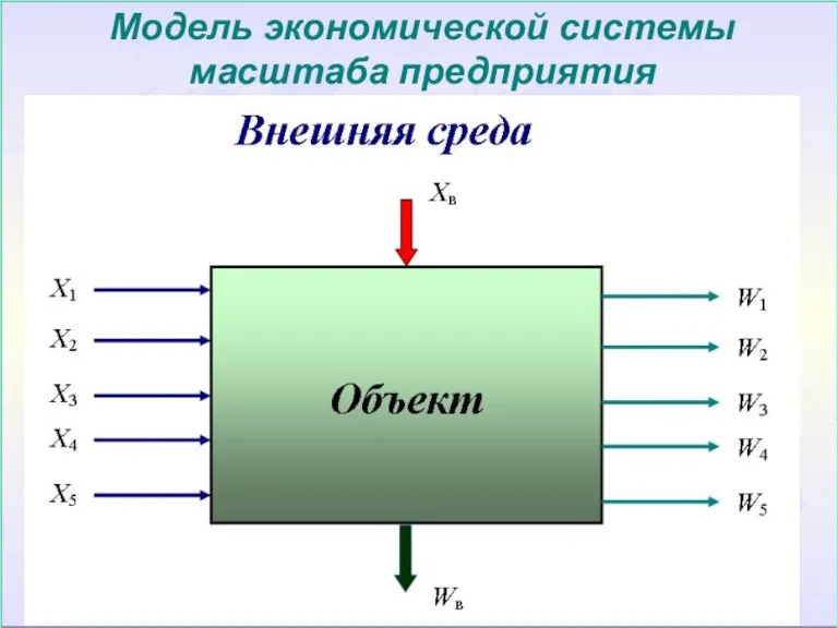 Модель экономической системы масштаба предприятия