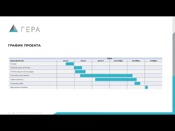a 6 | 1 2 ПРОЕКТ ТПУ «САЛАРЬЕВО» ГРАФИК ПРОЕКТА
