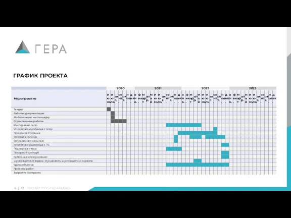 a 6 | 1 2 ПРОЕКТ ТПУ «САЛАРЬЕВО» ГРАФИК ПРОЕКТА