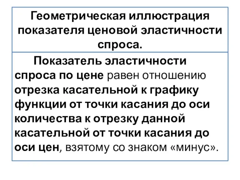 Геометрическая иллюстрация показателя ценовой эластичности спроса. Показатель эластичности спроса по цене равен