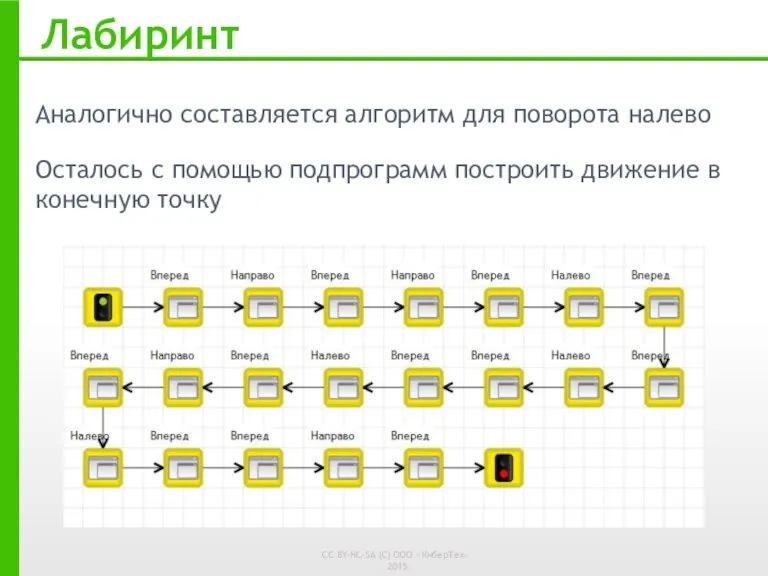 Лабиринт Аналогично составляется алгоритм для поворота налево Осталось с помощью подпрограмм построить движение в конечную точку