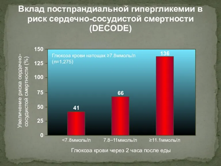 Вклад постпрандиальной гипергликемии в риск сердечно-сосудистой смертности (DECODE)