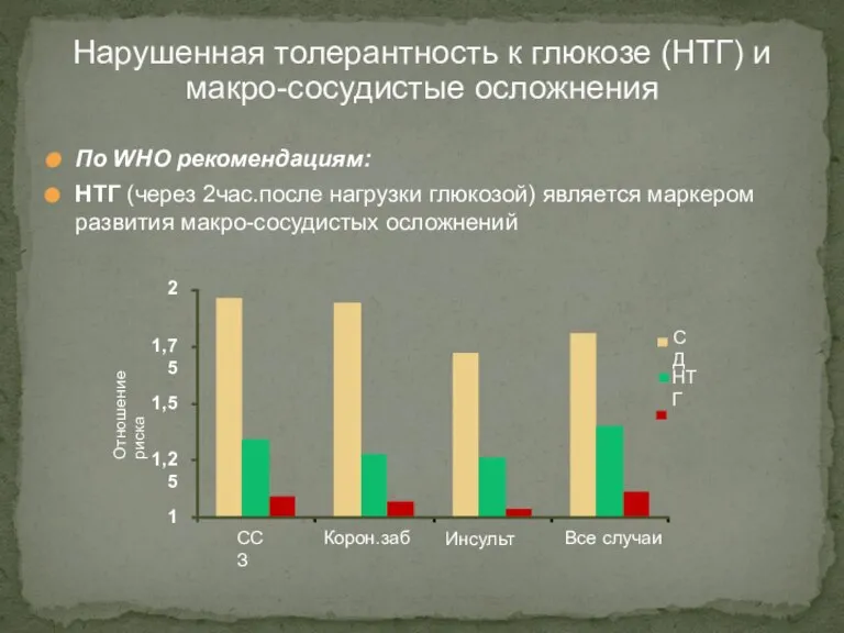 По WHO рекомендациям: НТГ (через 2час.после нагрузки глюкозой) является маркером развития макро-сосудистых