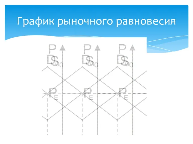 График рыночного равновесия